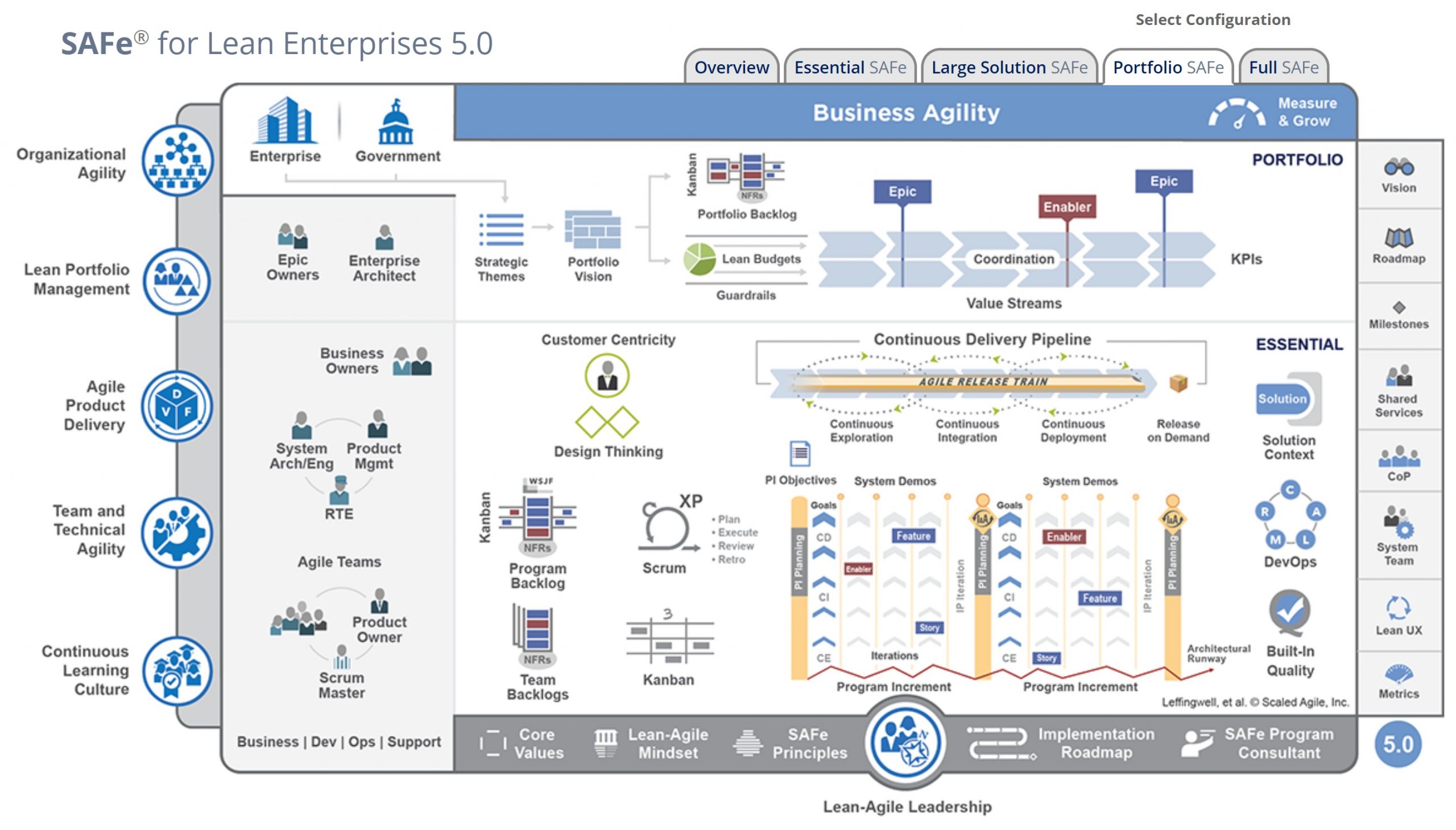 safe-5-0-scrum-master-exam-questions-guru-paud