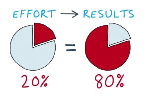 pareto principle 80 20 effort result value insights agile training coaching knowledge management