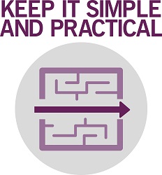 itil 4 big picture value insights seven guiding principles keep it simple and practical