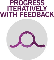 itil 4 big picture value insights seven guiding principles progress iteratively with feedback