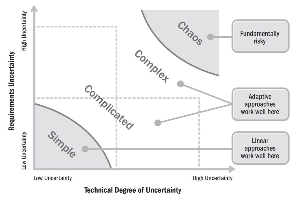 When NOT to use Scrum - Value Insights