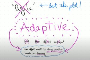 Adaptive - source: AgileByExample 2022