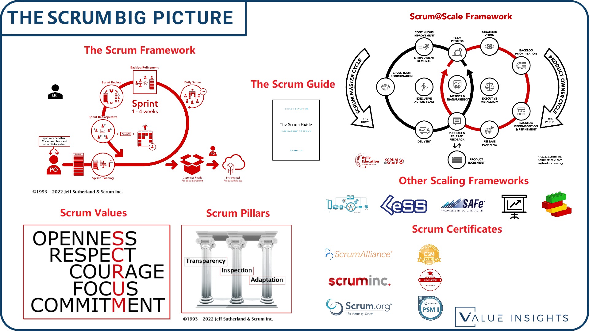 Scrum Big Picture